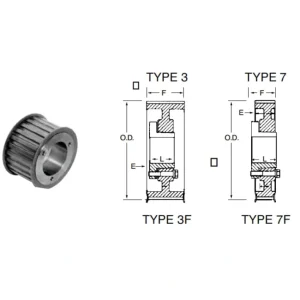 Discount Bando P64-8M-30 HT QD Timing Belt Pulley (SK) - One-stop shop for professional tools and equipment. Full