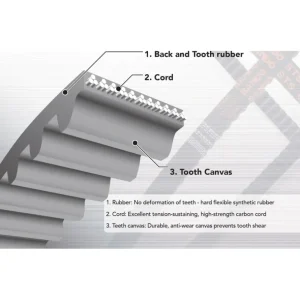 Bando 250-S8M-1216 C-X Ceptor TB - One-stop shop for professional tools and equipment.^ Power Tools