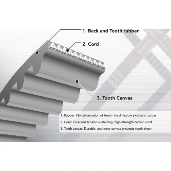 Bando 150-S8M-584 C-X Ceptor TB - One-stop shop for professional tools and equipment.^ Power Tools