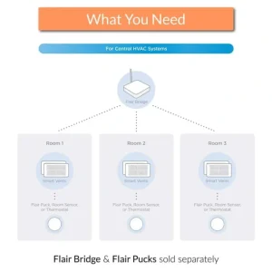 Flair FLAIRVENT612 Smart Vent 6 in. x 12 in. - One-stop shop for professional tools and equipment.^ Power Tools